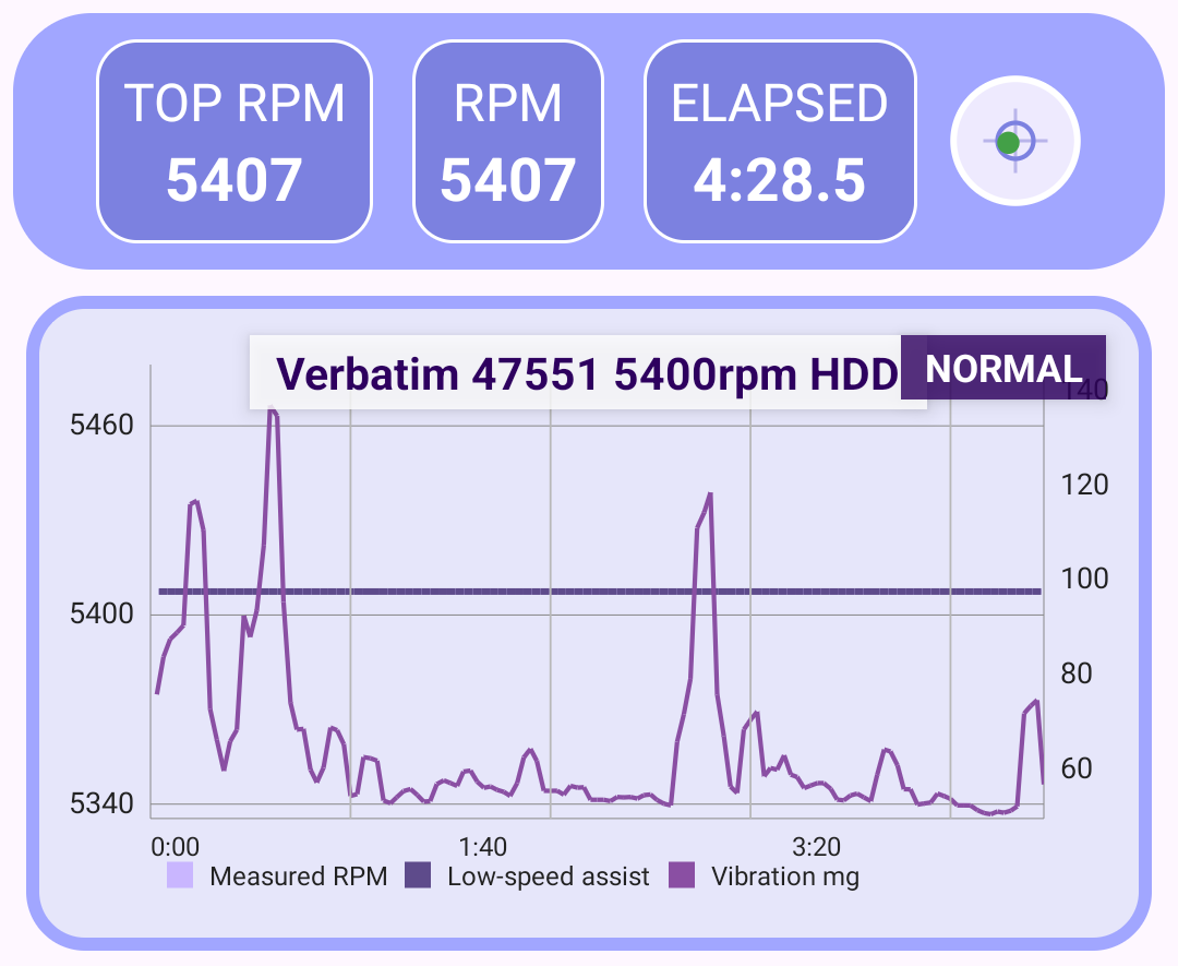TopSpin tracking a Verbatim 47551 5400 RPM hard drive at about 5407 RPM